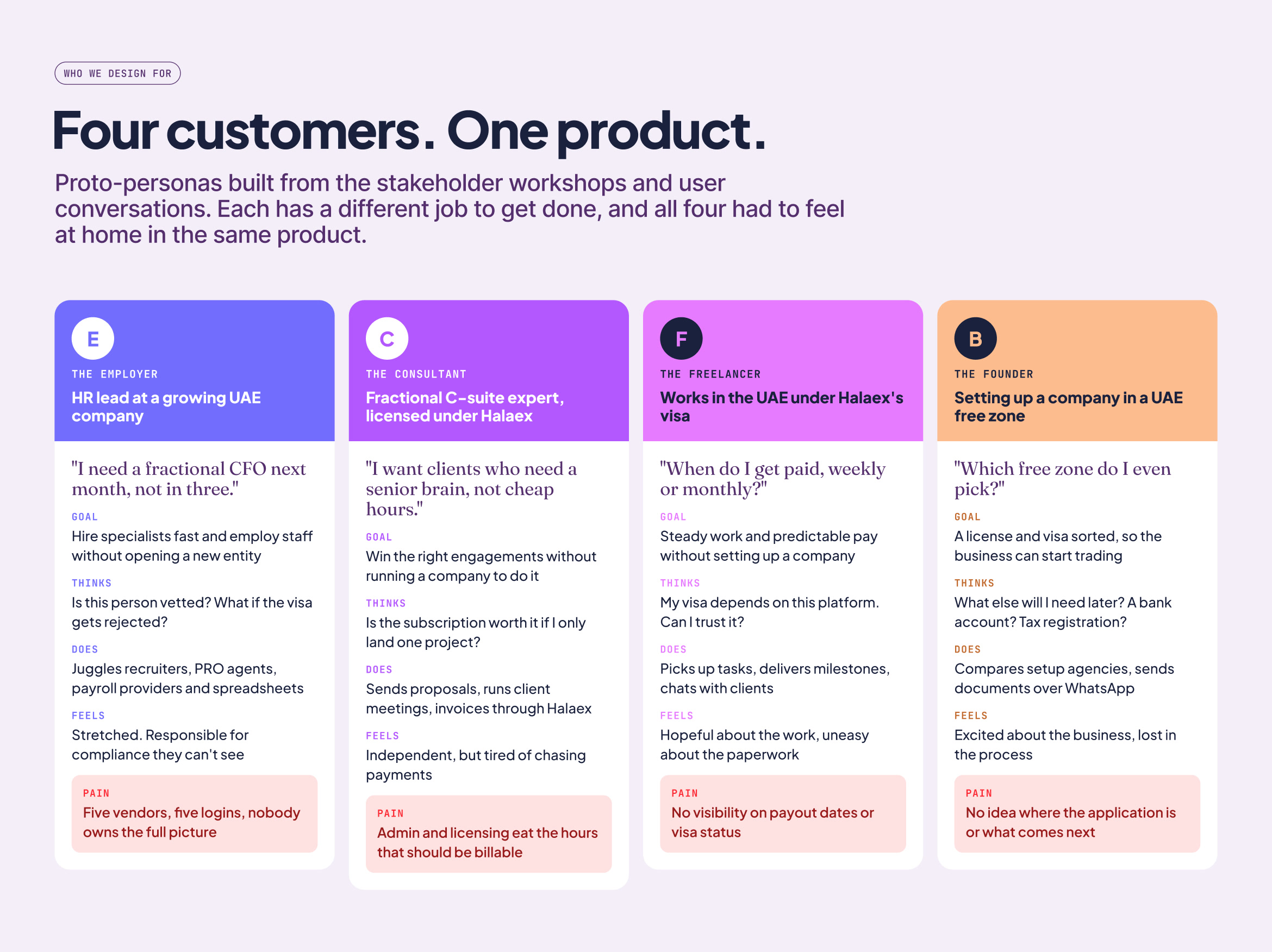 Proto-personas for the Halaex employer, consultant, freelancer and founder