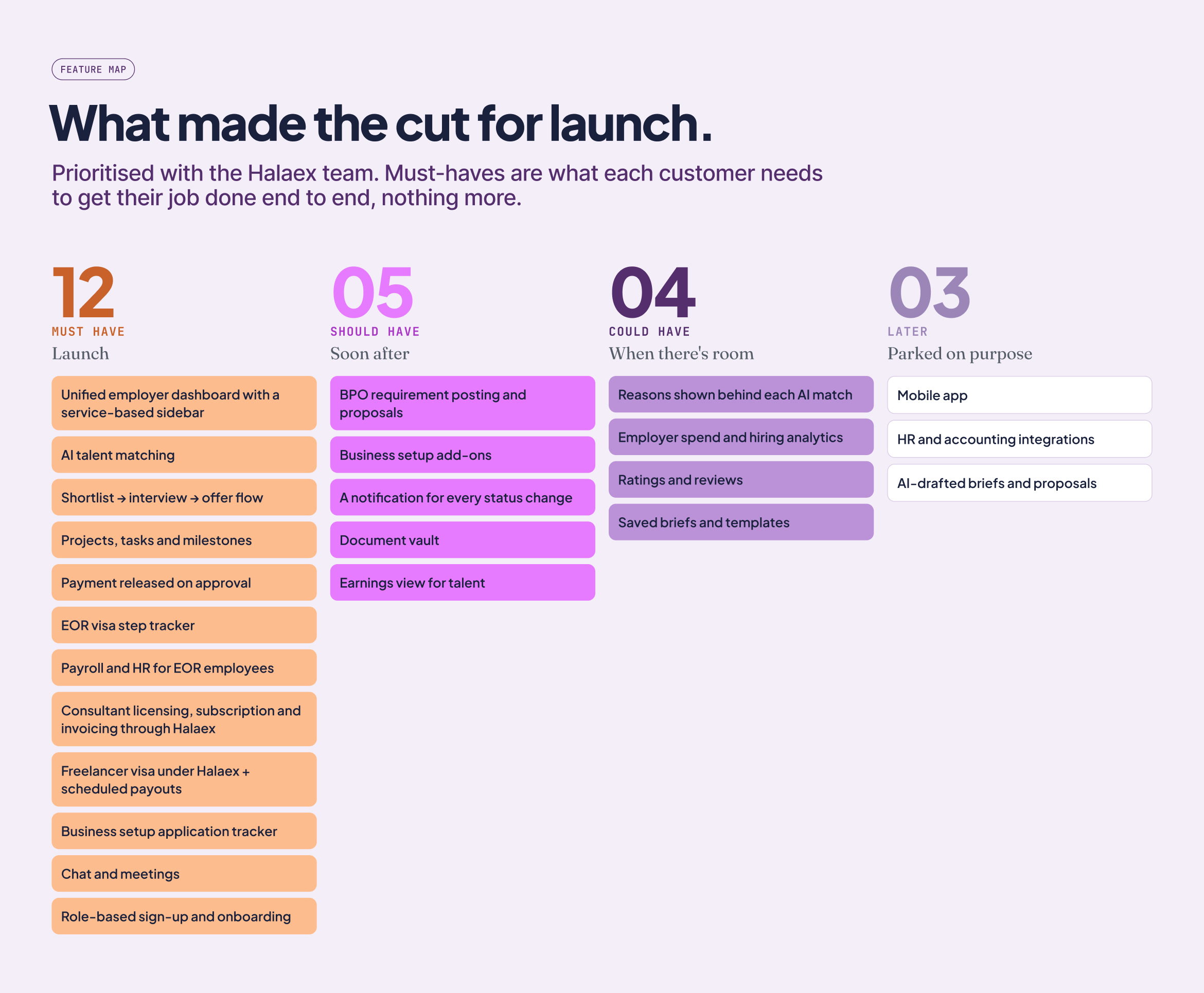 Feature map: must, should, could and later